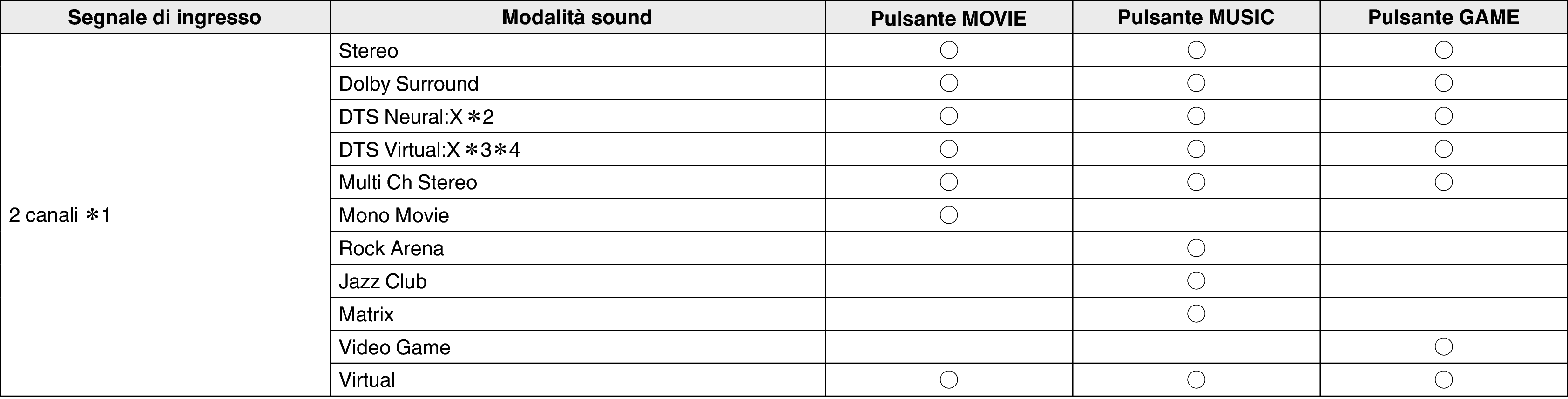 Pict Soundmode1 X37